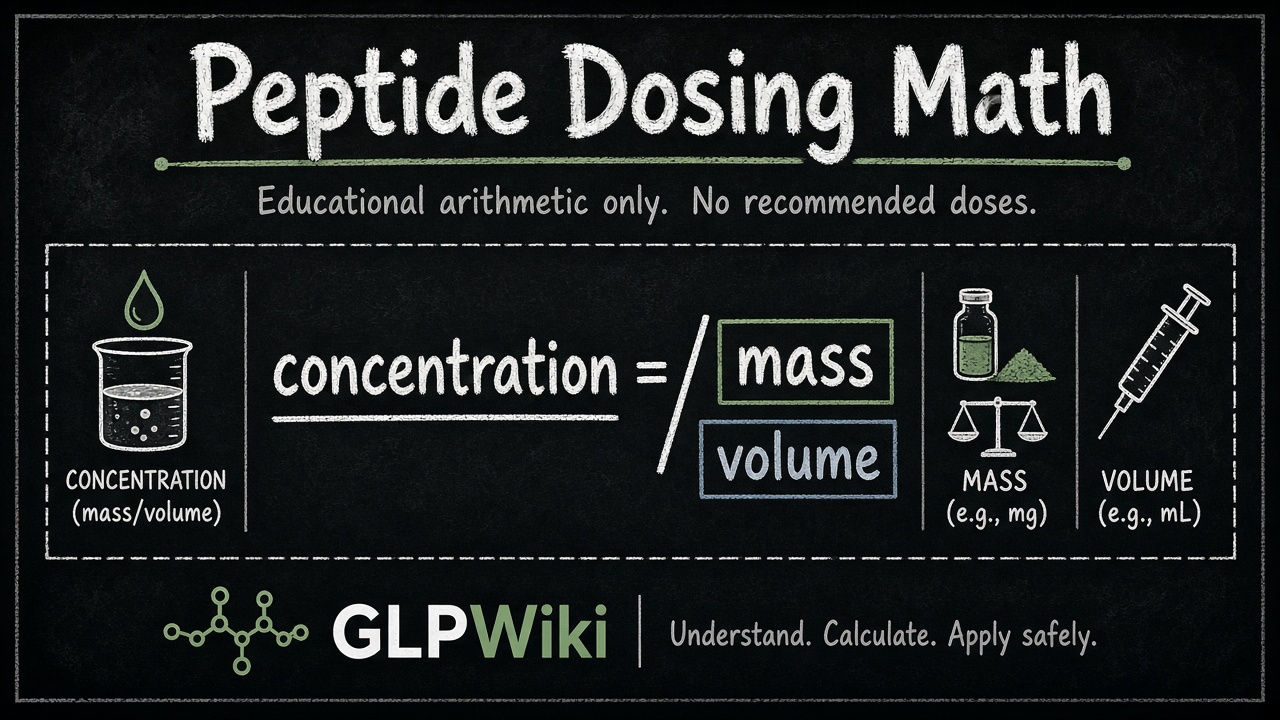 Educational concentration formula showing mass divided by volume